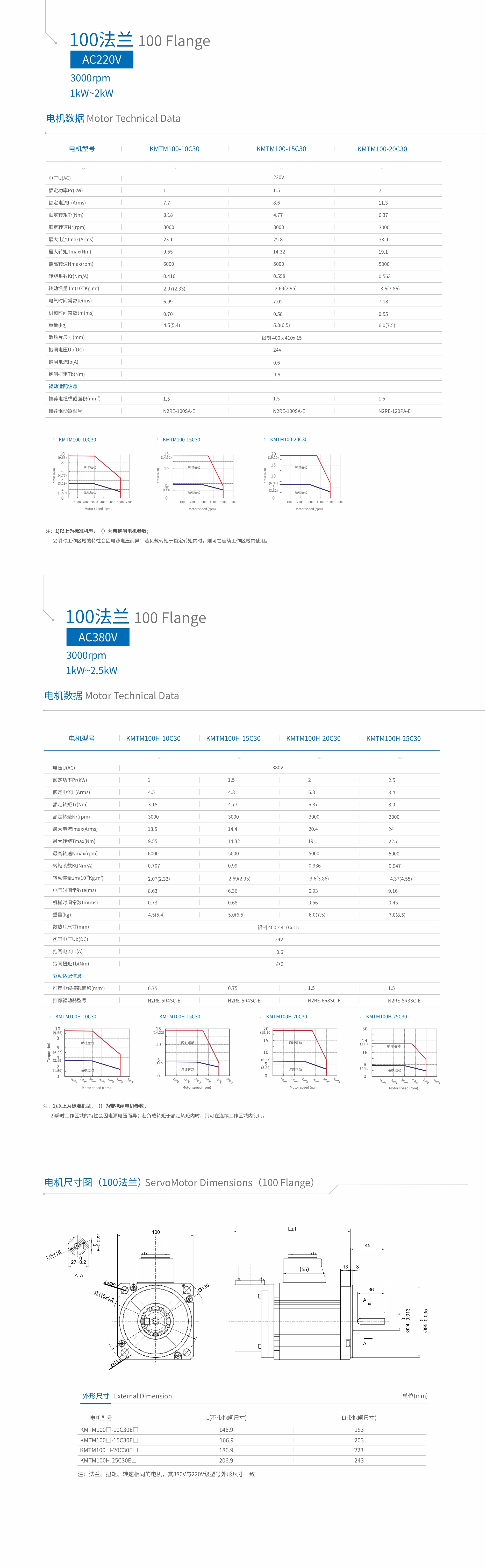 電機尺寸100.jpg 電機尺寸100.jpg