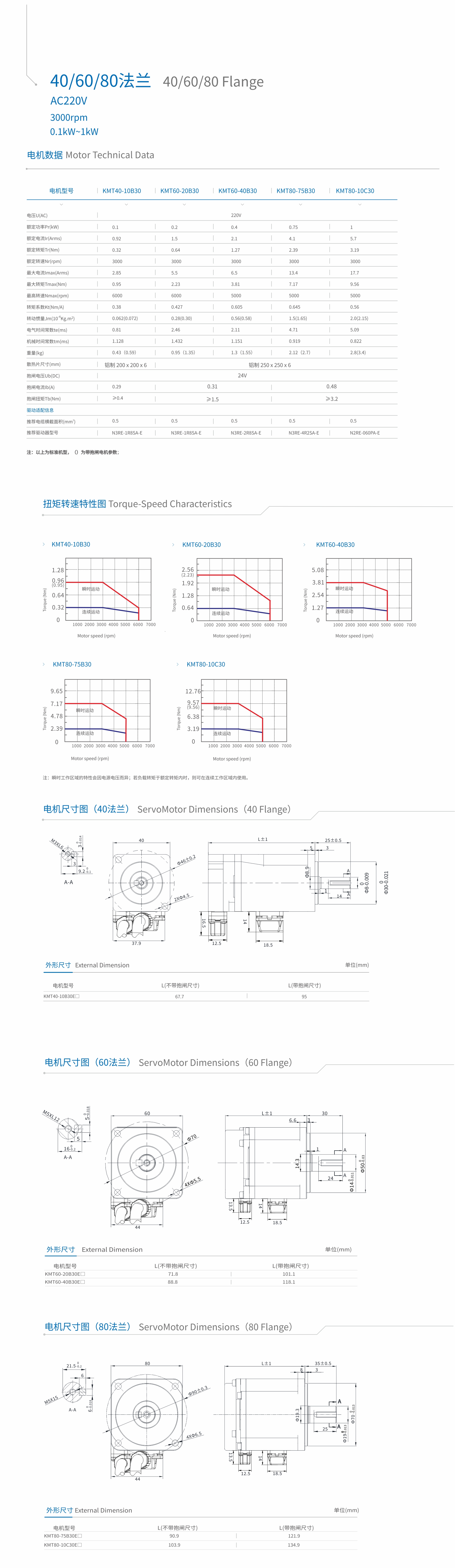 電機尺寸406080.jpg 電機尺寸406080.jpg