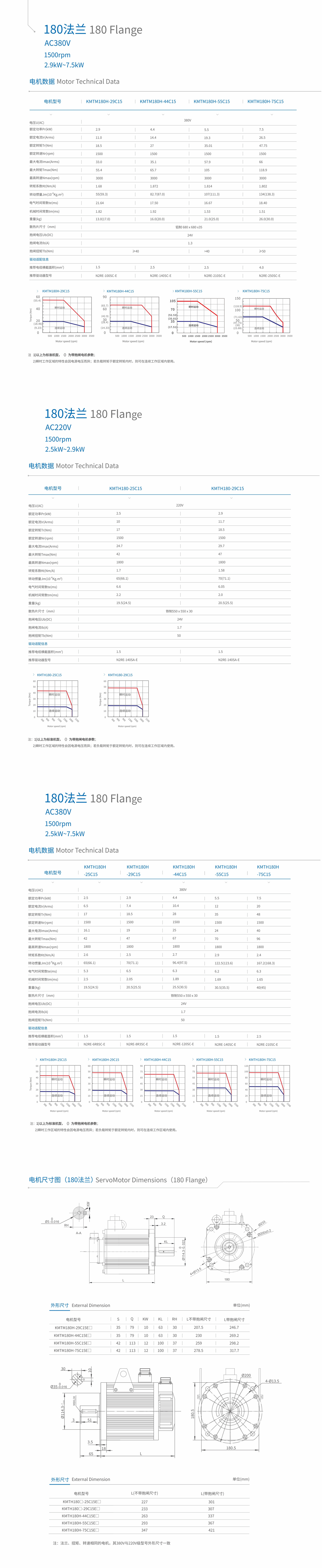 電機尺寸180.jpg 電機尺寸180.jpg